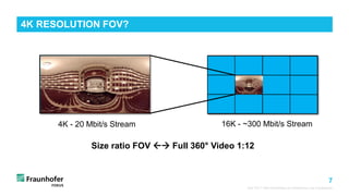 High Quality 360 Video Rendering and Streaming | PDF