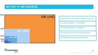 High Quality 360 Video Rendering and Streaming | PDF