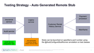 Unless otherwise indicated, these slides are © 2013-2017 Pivotal Software, Inc. and licensed under a Creative Commons
Attribution-NonCommercial license: http://creativecommons.org/licenses/by-nc/3.0/
Testing Strategy - Auto Generated Remote Stub
11
Legacy
service
Customer Rental
History Service
Payment
processor
Mainframe
Audit service
insurance
service
Auto-generated
Customer Rental
History Service Stub
Stubs can be launched on specified a port number using
the @AutoConfigureStubRunner annotation on test classesAudit Service
integration test
 