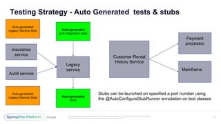Unless otherwise indicated, these slides are © 2013-2017 Pivotal Software, Inc. and licensed under a Creative Commons
Attribution-NonCommercial license: http://creativecommons.org/licenses/by-nc/3.0/
Testing Strategy - Auto Generated tests & stubs
16
Legacy
service
Customer Rental
History Service
Payment
processor
Mainframe
Audit service
Insurance
service
Auto-generated
Legacy Service Stub
Stubs can be launched on specified a port number using
the @AutoConfigureStubRunner annotation on test classes
Auto-generated
junit integration tests
Auto-generated
Legacy Service Stub
Auto-generated
stubs
 