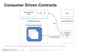 Unless otherwise indicated, these slides are © 2013-2017 Pivotal Software, Inc. and licensed under a Creative Commons
Attribution-NonCommercial license: http://creativecommons.org/licenses/by-nc/3.0/
Consumer Driven Contracts
24
http://www.servicedesignpatterns.com/WebServiceEvolution/ConsumerDrivenContracts
 