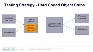 Unless otherwise indicated, these slides are © 2013-2017 Pivotal Software, Inc. and licensed under a Creative Commons
Attribution-NonCommercial license: http://creativecommons.org/licenses/by-nc/3.0/
Testing Strategy - Hard Coded Object Stubs
7
Legacy
service
Customer Rental
History Service
Payment
processor
Mainframe
Audit service
insurance
service
Hard coded
Customer
Rental History
Service Stub
 