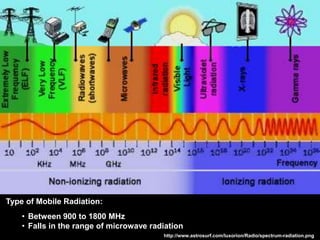 Type of Mobile Radiation:
• Between 900 to 1800 MHz
• Falls in the range of microwave radiation
http://www.astrosurf.com/luxorion/Radio/spectrum-radiation.png
 
