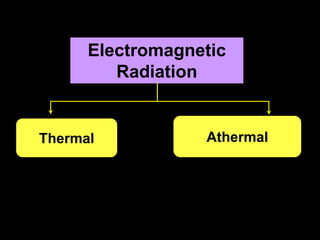 Electromagnetic
Radiation
Thermal Athermal
 