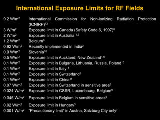 International Exposure Limits for RF Fields
9.2 W/m2 International Commission for Non-ionizing Radiation Protection
(ICNIRP)12
3 W/m2 Exposure limit in Canada (Safety Code 6, 1997)8
2 W/m2 Exposure limit in Australia 1,6
1.2 W/m2 Belgium9
0.92 W/m2 Recently implemented in India2
0.9 W/m2 Slovenia10
0.5 W/m2 Exposure limit in Auckland, New Zealand1,6
0.1 W/m2 Exposure limit in Bulgaria, Lithuania, Russia, Poland10
0.1 W/m2 Exposure limit in Italy 4
0.1 W/m2 Exposure limit in Switzerland5
0.1 W/m2 Exposure limit in China11
0.07 W/m2 Exposure limit in Switzerland in sensitive area5
0.024 W/m2 Exposure limit in CSSR, Luxembourg, Belgium9
0.045 W/m2 Exposure limit in Belgium in sensitive areas9
0.02 W/m2 Exposure limit in Hungary3
0.001 W/m2 “Precautionary limit” in Austria, Salzburg City only7
 