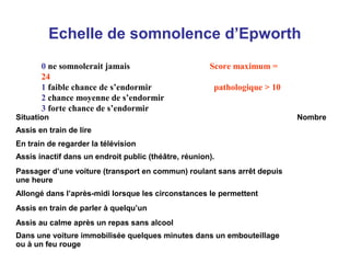 Echelle de somnolence d’Epworth
Situation Nombre
Assis en train de lire
En train de regarder la télévision
Assis inactif dans un endroit public (théâtre, réunion).
Passager d’une voiture (transport en commun) roulant sans arrêt depuis
une heure
Allongé dans l’après-midi lorsque les circonstances le permettent
Assis en train de parler à quelqu’un
Assis au calme après un repas sans alcool
Dans une voiture immobilisée quelques minutes dans un embouteillage
ou à un feu rouge
0 ne somnolerait jamais Score maximum =
24
1 faible chance de s’endormir pathologique > 10
2 chance moyenne de s’endormir
3 forte chance de s’endormir
 