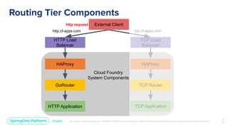 Debugging the Cloud Foundry Routing Tier | PDF