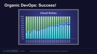 Crossing the CI/CD/DevOps Chasm | PPT