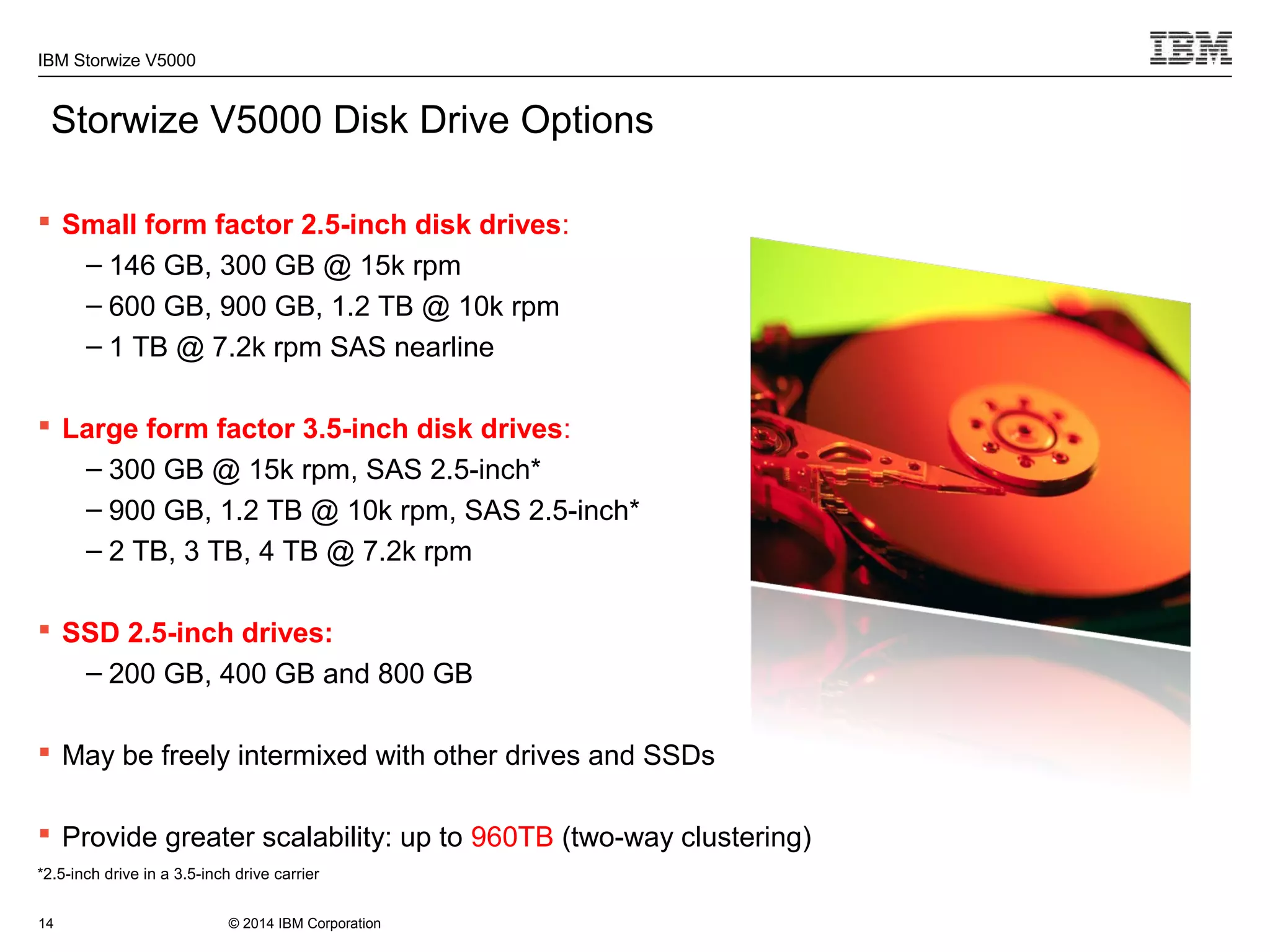 © 2014 IBM Corporation
IBM Storwize V5000
Storwize V5000 Disk Drive Options
 Small form factor 2.5-inch disk drives:
– 146 GB, 300 GB @ 15k rpm
– 600 GB, 900 GB, 1.2 TB @ 10k rpm
– 1 TB @ 7.2k rpm SAS nearline
 Large form factor 3.5-inch disk drives:
– 300 GB @ 15k rpm, SAS 2.5-inch*
– 900 GB, 1.2 TB @ 10k rpm, SAS 2.5-inch*
– 2 TB, 3 TB, 4 TB @ 7.2k rpm
 SSD 2.5-inch drives:
– 200 GB, 400 GB and 800 GB
 May be freely intermixed with other drives and SSDs
 Provide greater scalability: up to 960TB (two-way clustering)
14
*2.5-inch drive in a 3.5-inch drive carrier
 
