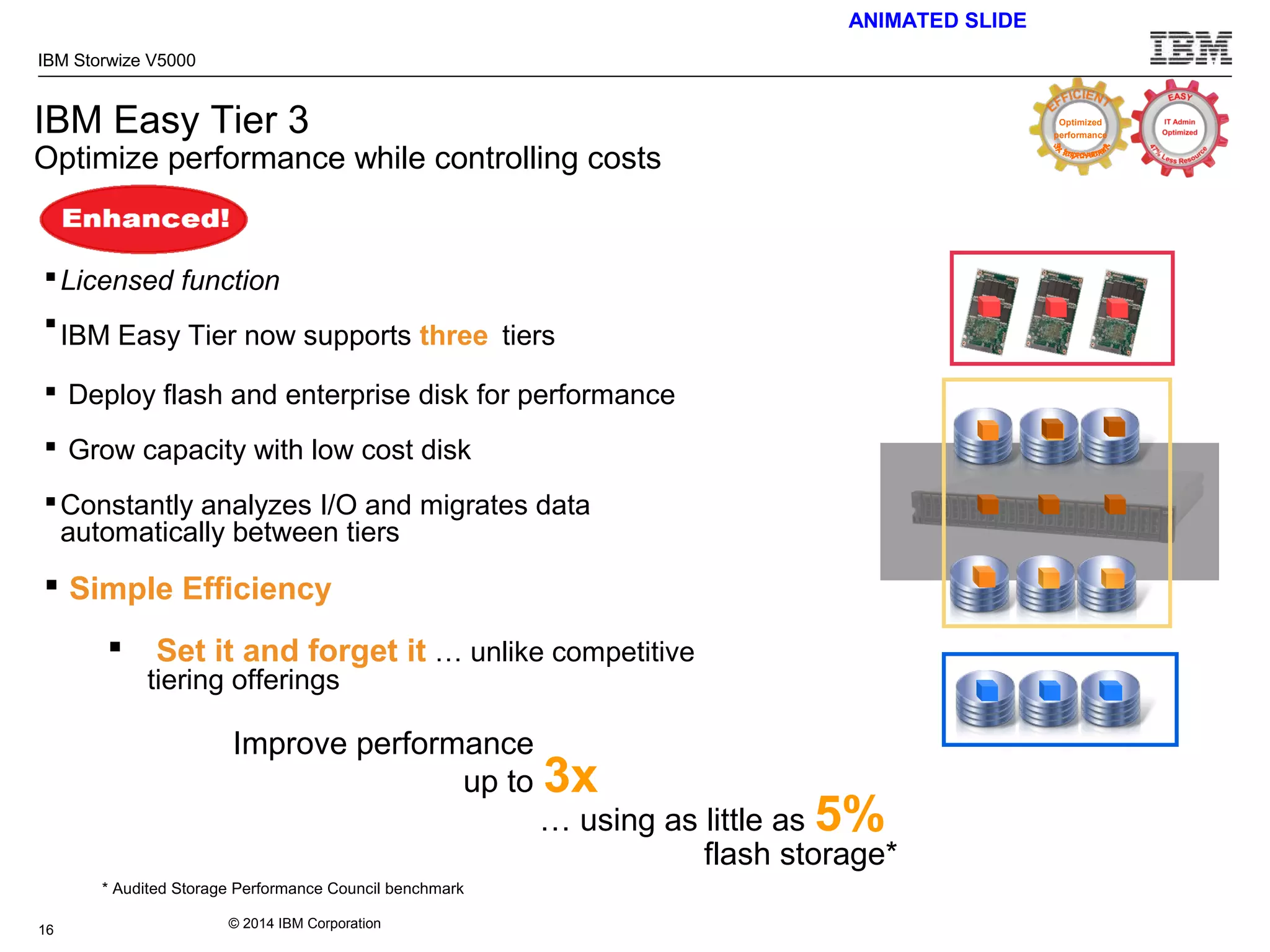 © 2014 IBM Corporation
IBM Storwize V5000
16
IBM Easy Tier 3
Optimize performance while controlling costs
Licensed function
IBM Easy Tier now supports three tiers
 Deploy flash and enterprise disk for performance
 Grow capacity with low cost disk
Constantly analyzes I/O and migrates data
automatically between tiers
 Simple Efficiency
 Set it and forget it … unlike competitive
tiering offerings
ANIMATED SLIDE
Improve performance
up to 3x
… using as little as 5%
flash storage*
* Audited Storage Performance Council benchmark
Optimized
performance
 