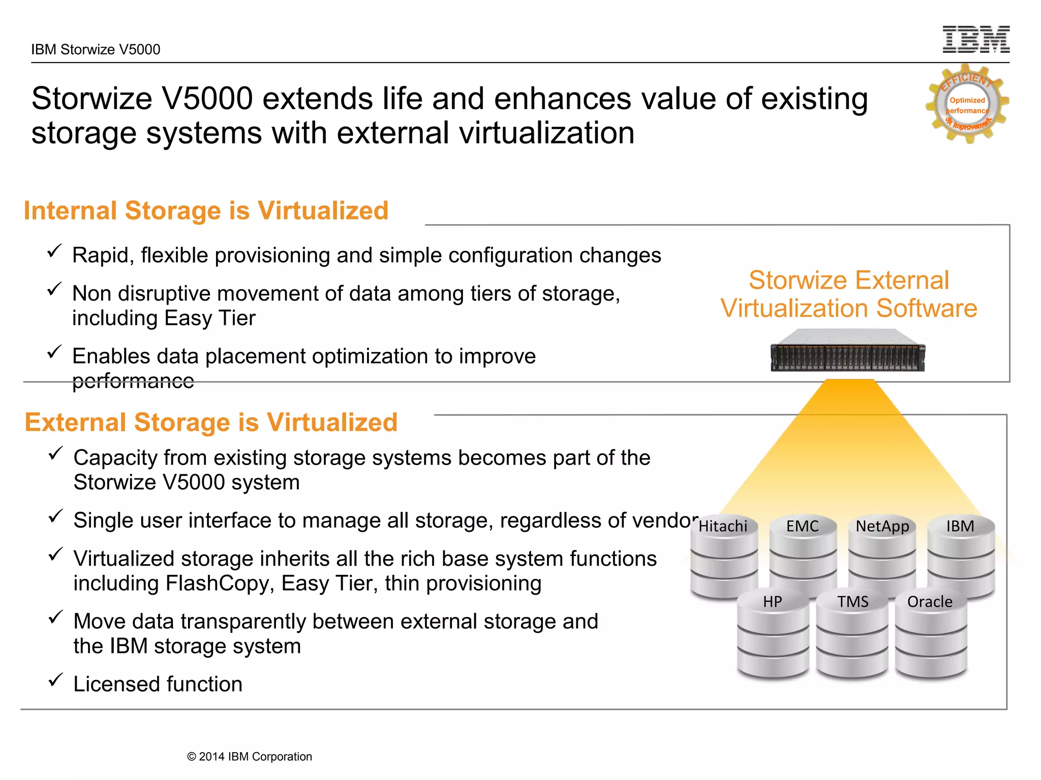 © 2014 IBM Corporation
IBM Storwize V5000
 Rapid, flexible provisioning and simple configuration changes
 Non disruptive movement of data among tiers of storage,
including Easy Tier
 Enables data placement optimization to improve
performance
External Storage is Virtualized
 Capacity from existing storage systems becomes part of the
Storwize V5000 system
 Single user interface to manage all storage, regardless of vendor
 Virtualized storage inherits all the rich base system functions
including FlashCopy, Easy Tier, thin provisioning
 Move data transparently between external storage and
the IBM storage system
 Licensed function
Internal Storage is Virtualized
Storwize V5000 extends life and enhances value of existing
storage systems with external virtualization
Hitachi EMC NetApp IBM
HP TMS Oracle
Storwize External
Virtualization Software
Optimized
performance
 