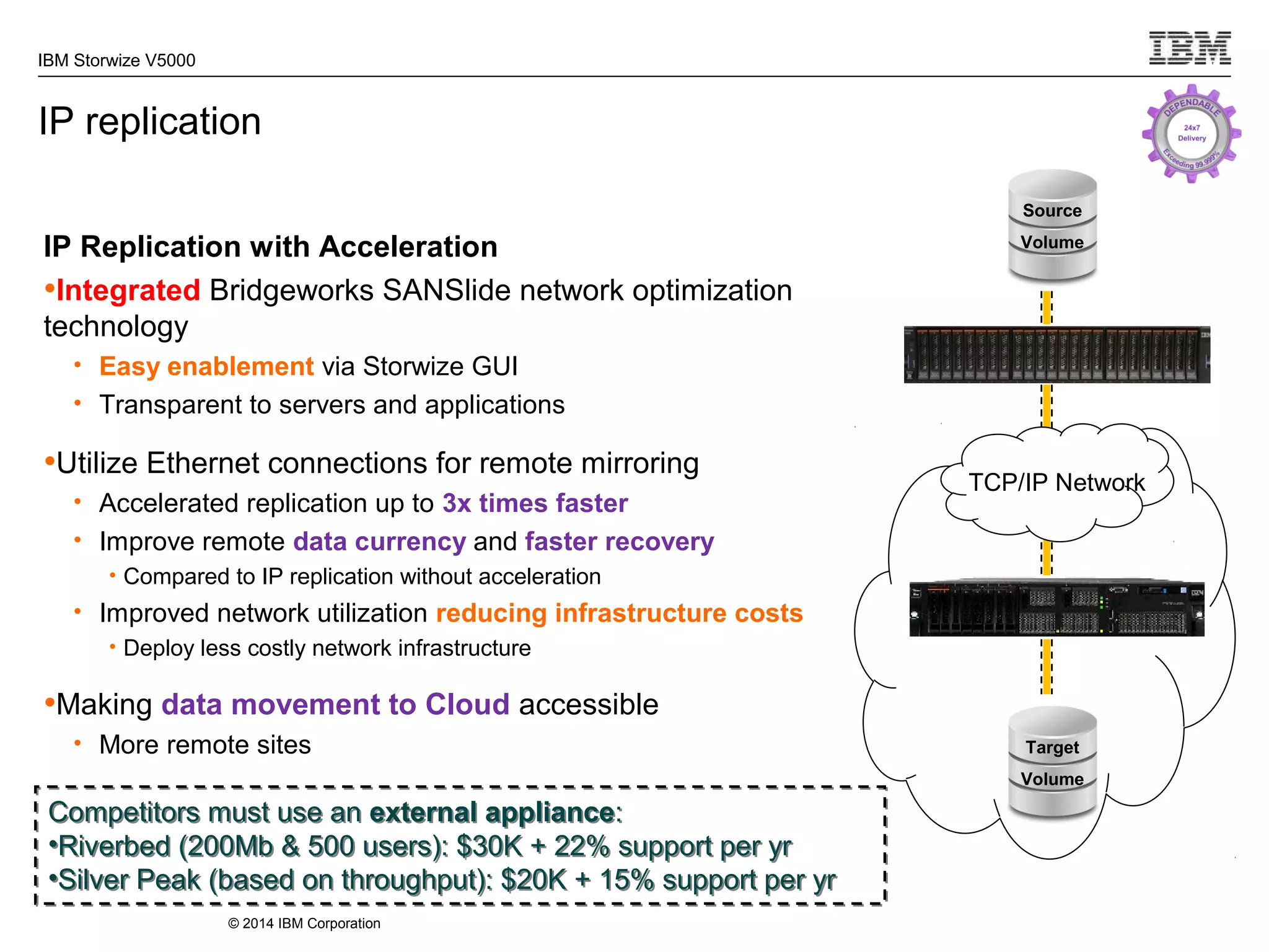 © 2014 IBM Corporation
IBM Storwize V5000
IP replication
IP Replication with Acceleration
•Integrated Bridgeworks SANSlide network optimization
technology
• Easy enablement via Storwize GUI
• Transparent to servers and applications
•Utilize Ethernet connections for remote mirroring
• Accelerated replication up to 3x times faster
• Improve remote data currency and faster recovery
• Compared to IP replication without acceleration
• Improved network utilization reducing infrastructure costs
• Deploy less costly network infrastructure
•Making data movement to Cloud accessible
• More remote sites
Competitors must use an external appliance:
•Riverbed (200Mb & 500 users): $30K + 22% support per yr
•Silver Peak (based on throughput): $20K + 15% support per yr
Competitors must use an external appliance:
•Riverbed (200Mb & 500 users): $30K + 22% support per yr
•Silver Peak (based on throughput): $20K + 15% support per yr
TCP/IP Network
Source
Volume
Target
Volume
 