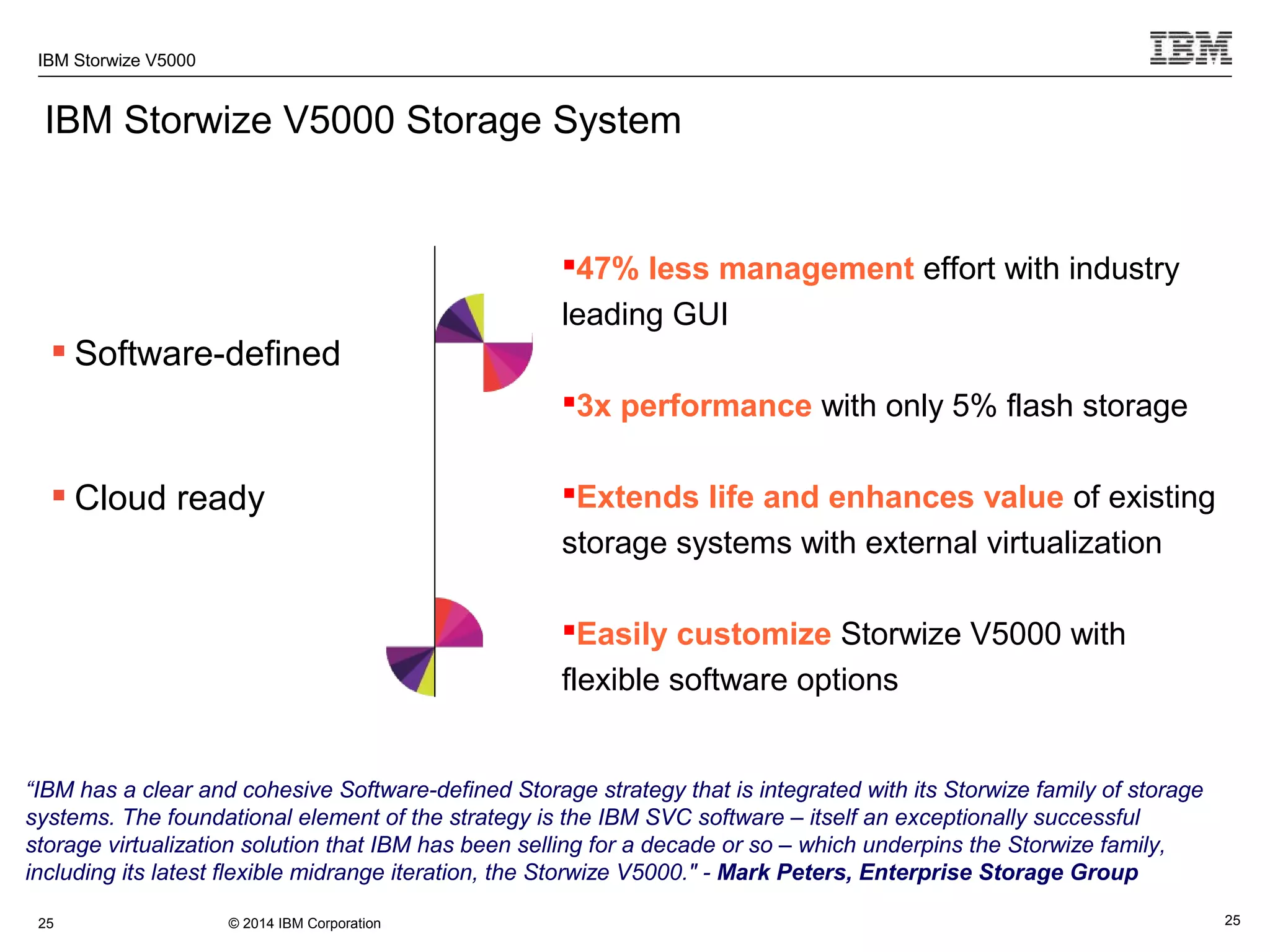 © 2014 IBM Corporation
IBM Storwize V5000
 Software-defined
 Cloud ready
25
47% less management effort with industry
leading GUI
3x performance with only 5% flash storage
Extends life and enhances value of existing
storage systems with external virtualization
Easily customize Storwize V5000 with
flexible software options
IBM Storwize V5000 Storage System
25
“IBM has a clear and cohesive Software-defined Storage strategy that is integrated with its Storwize family of storage
systems. The foundational element of the strategy is the IBM SVC software – itself an exceptionally successful
storage virtualization solution that IBM has been selling for a decade or so – which underpins the Storwize family,
including its latest flexible midrange iteration, the Storwize V5000." - Mark Peters, Enterprise Storage Group
 