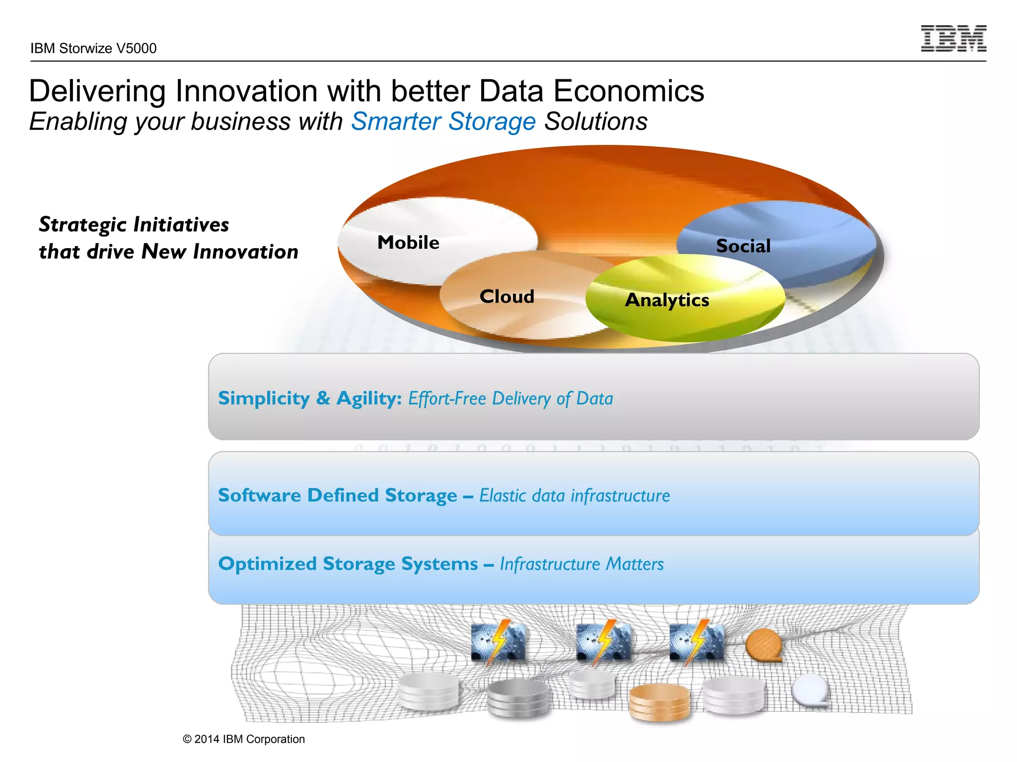 © 2014 IBM Corporation
IBM Storwize V5000
DataData
Social
Delivering Innovation with better Data Economics
Enabling your business with Smarter Storage Solutions
Strategic Initiatives
that drive New Innovation Mobile
Cloud Analytics
Simplicity & Agility: Effort-Free Delivery of Data
Optimized Storage Systems – Infrastructure Matters
Software Defined Storage – Elastic data infrastructure
 