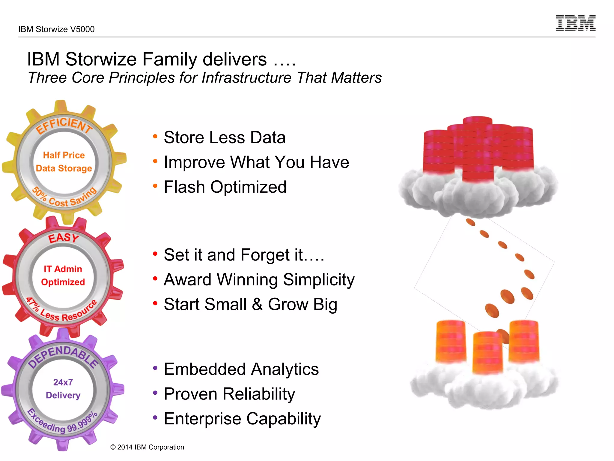 © 2014 IBM Corporation
IBM Storwize V5000
IBM Storwize Family delivers ….
Three Core Principles for Infrastructure That Matters
• Set it and Forget it….
• Award Winning Simplicity
• Start Small & Grow Big
• Store Less Data
• Improve What You Have
• Flash Optimized
• Embedded Analytics
• Proven Reliability
• Enterprise Capability
 