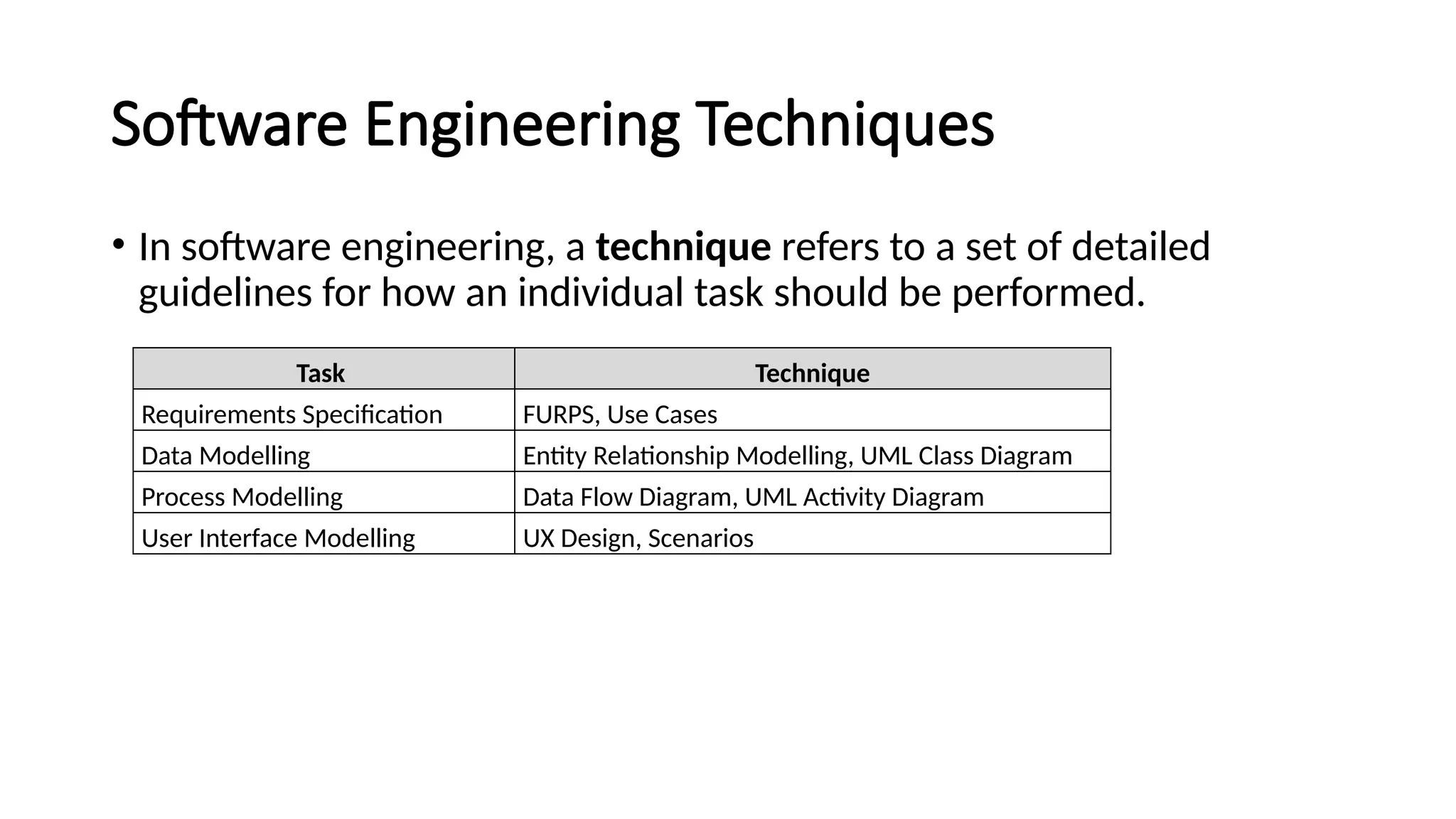 Software Engineering Techniques
• In software engineering, a technique refers to a set of detailed
guidelines for how an individual task should be performed.
Task Technique
Requirements Specification FURPS, Use Cases
Data Modelling Entity Relationship Modelling, UML Class Diagram
Process Modelling Data Flow Diagram, UML Activity Diagram
User Interface Modelling UX Design, Scenarios
 
