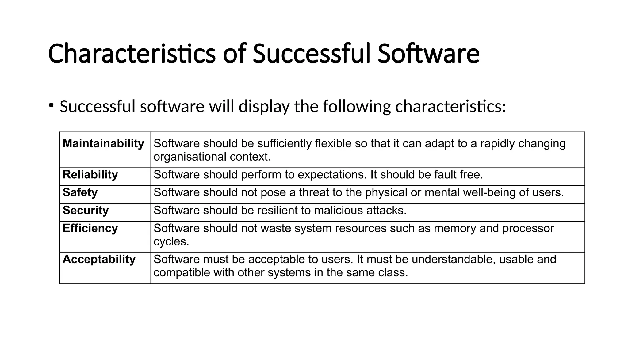 Characteristics of Successful Software
• Successful software will display the following characteristics:
Maintainability Software should be sufficiently flexible so that it can adapt to a rapidly changing
organisational context.
Reliability Software should perform to expectations. It should be fault free.
Safety Software should not pose a threat to the physical or mental well-being of users.
Security Software should be resilient to malicious attacks.
Efficiency Software should not waste system resources such as memory and processor
cycles.
Acceptability Software must be acceptable to users. It must be understandable, usable and
compatible with other systems in the same class.
 