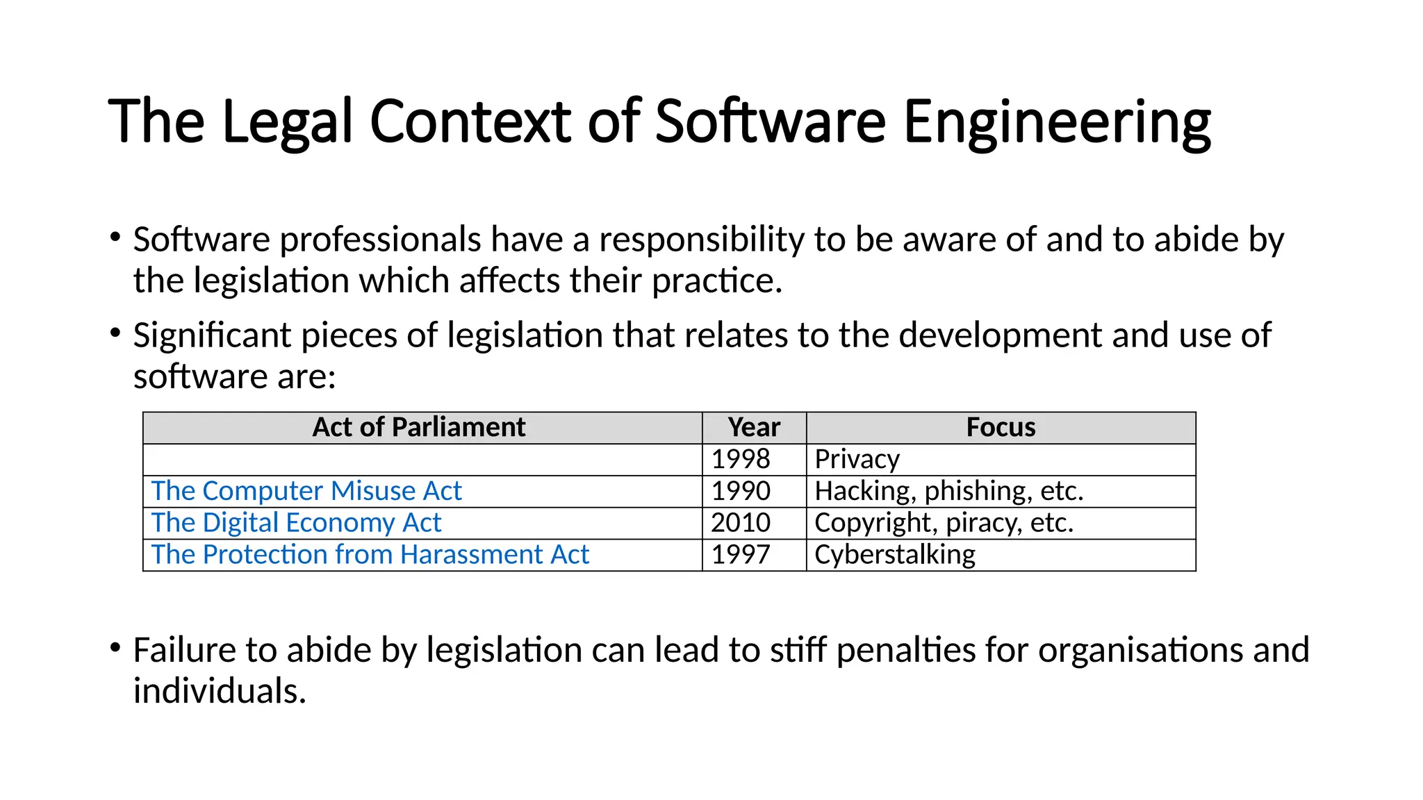 The Legal Context of Software Engineering
• Software professionals have a responsibility to be aware of and to abide by
the legislation which affects their practice.
• Significant pieces of legislation that relates to the development and use of
software are:
• Failure to abide by legislation can lead to stiff penalties for organisations and
individuals.
Act of Parliament Year Focus
Data Protection Act 1998 Privacy
The Computer Misuse Act 1990 Hacking, phishing, etc.
The Digital Economy Act 2010 Copyright, piracy, etc.
The Protection from Harassment Act 1997 Cyberstalking
 