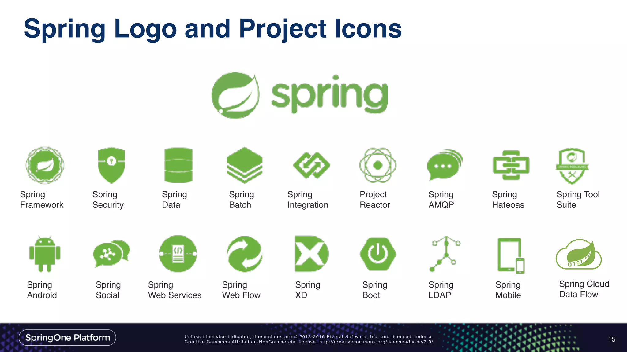 Unless otherwise indicated, these slides are © 2013-2016 Pivotal Software, Inc. and licensed under a
Creative Commons Attribution-NonCommercial license: http://creativecommons.org/licenses/by-nc/3.0/
Spring Logo and Project Icons
15
Spring
Framework
Spring
Security
Spring
Data
Spring
Batch
Spring
Integration
Project
Reactor
Spring
AMQP
Spring
Hateoas
Spring
Mobile
Spring
Android
Spring
Social
Spring
Web Services
Spring
Web Flow
Spring
XD
Spring
Boot
Spring
LDAP
Spring Tool
Suite
Spring Cloud
Data Flow
 