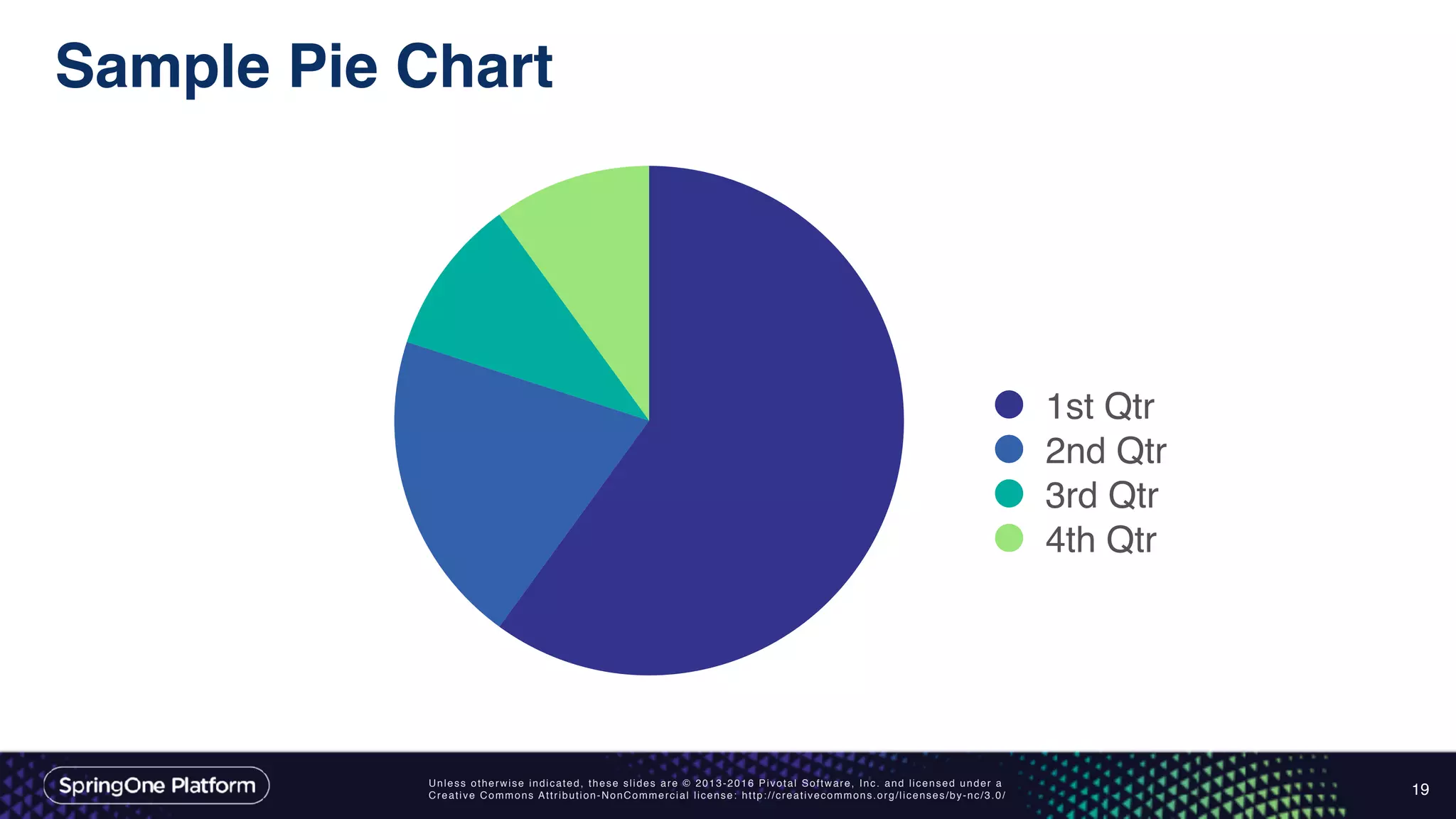 Unless otherwise indicated, these slides are © 2013-2016 Pivotal Software, Inc. and licensed under a
Creative Commons Attribution-NonCommercial license: http://creativecommons.org/licenses/by-nc/3.0/
Sample Pie Chart
19
1st Qtr
2nd Qtr
3rd Qtr
4th Qtr
 