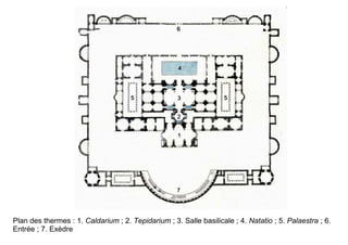Plan des thermes : 1. Caldarium ; 2. Tepidarium ; 3. Salle basilicale ; 4. Natatio ; 5. Palaestra ; 6.
Entrée ; 7. Exèdre
 