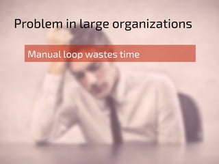 Problem in large organizations 
Manual loop wastes time 
 