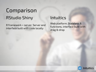 Comparison 
RStudio Shiny Intuitics 
R framework + server. Server and 
interface built with code locally 
Web platform. Stateless R 
functions, interface built with 
drag & drop 
 