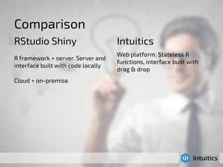 Comparison 
RStudio Shiny Intuitics 
R framework + server. Server and 
interface built with code locally 
Web platform. Stateless R 
functions, interface built with 
drag & drop 
Cloud + on-premise 
 