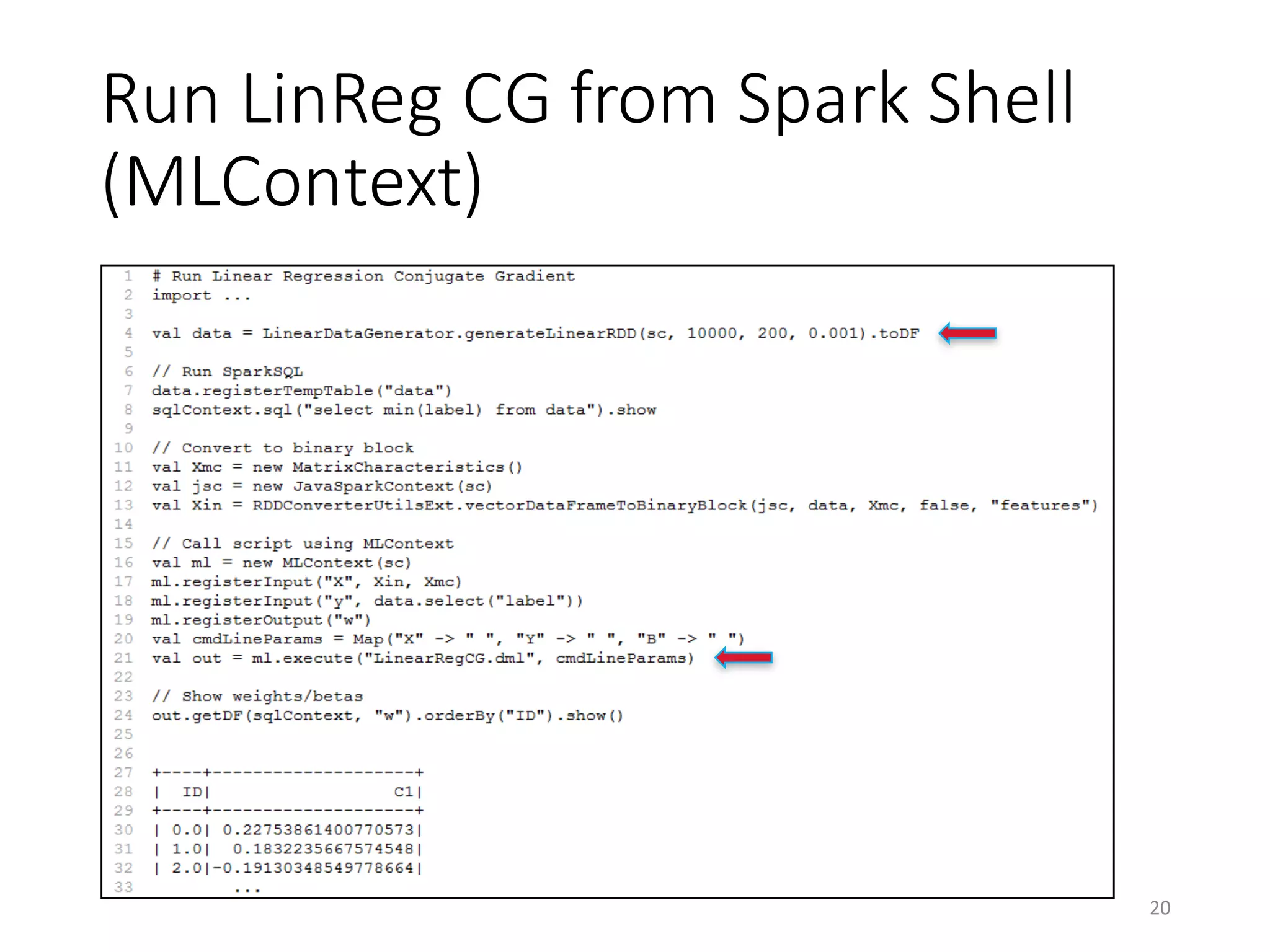 Run	LinReg	CG	from	Spark	Shell	
(MLContext)
20
 