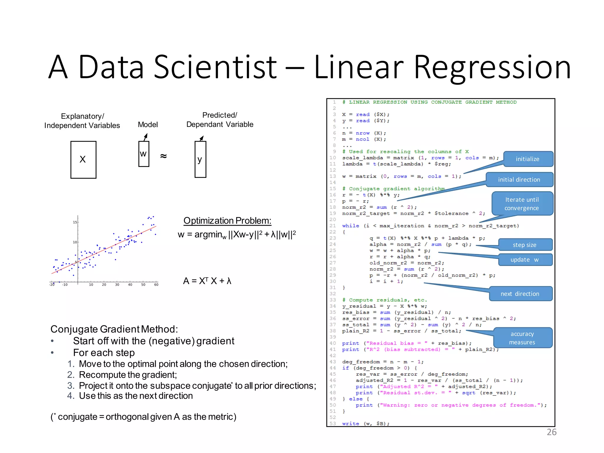 A	Data	Scientist	– Linear	Regression
26
X ≈
Explanatory/
Independent Variables
Predicted/
Dependant VariableModel
w
w = argminw ||Xw-y||2 +λ||w||2
Optimization Problem:
next	direction
Iterate	until	
convergence
initialize
step	size
update		w
initial	direction
accuracy
measures
Conjugate GradientMethod:
• Start off with the (negative) gradient
• For each step
1. Move to the optimal point along the chosen direction;
2. Recompute the gradient;
3. Project it onto the subspace conjugate* to allprior directions;
4. Use this as the next direction
(* conjugate =orthogonalgiven A as the metric)
A = XT X + λ
y
 