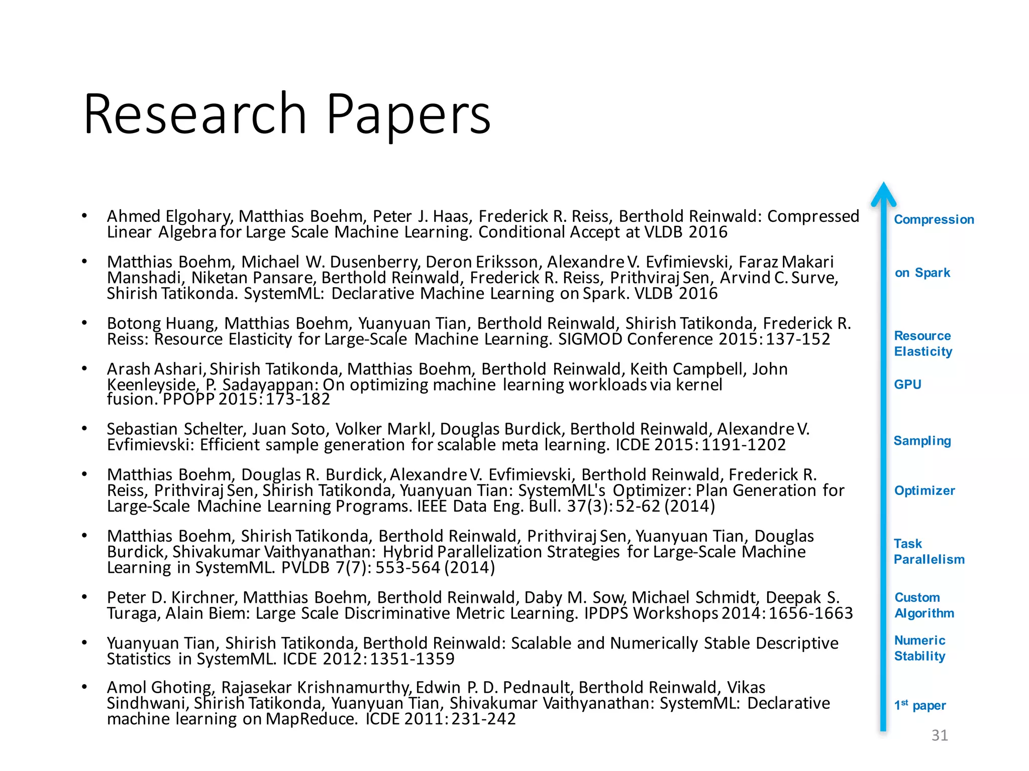 Research	Papers
• Ahmed	Elgohary,	Matthias	Boehm,	Peter	J.	Haas,	Frederick	R.	Reiss,	Berthold	Reinwald:	Compressed	
Linear	Algebra	for	Large	Scale	Machine	Learning.	Conditional	Accept	at	VLDB	2016
• Matthias	Boehm,	Michael	W.	Dusenberry,	Deron	Eriksson,	Alexandre	V.	Evfimievski,	FarazMakari
Manshadi,	Niketan Pansare,	Berthold	Reinwald,	Frederick	R.	Reiss,	PrithvirajSen,	Arvind	C.	Surve,	
Shirish Tatikonda.	SystemML:	 Declarative	Machine	Learning	on	Spark.	VLDB	2016
• Botong Huang, Matthias	Boehm, Yuanyuan Tian, Berthold	Reinwald, Shirish Tatikonda, Frederick	R.	
Reiss:	Resource	Elasticity	for	Large-Scale	 Machine	Learning. SIGMOD	Conference 2015:137-152
• Arash Ashari,Shirish Tatikonda, Matthias	Boehm, Berthold	Reinwald, Keith	Campbell, John	
Keenleyside, P.	Sadayappan:	On	optimizing	machine	 learning	workloads	via	kernel	
fusion. PPOPP 2015:173-182
• Sebastian	Schelter, Juan	Soto, Volker	Markl, Douglas	Burdick, Berthold	Reinwald, Alexandre	V.	
Evfimievski:	Efficient	sample	generation	for	scalable	meta	learning. ICDE 2015:1191-1202
• Matthias	Boehm, Douglas	R.	Burdick,Alexandre	V.	Evfimievski, Berthold	Reinwald, Frederick	R.	
Reiss, PrithvirajSen, Shirish Tatikonda, Yuanyuan Tian:	SystemML's Optimizer:	Plan	Generation	for	
Large-Scale	 Machine	Learning	Programs. IEEE	Data	Eng.	Bull. 37(3):52-62 (2014)
• Matthias	Boehm, Shirish Tatikonda, Berthold	Reinwald, PrithvirajSen, Yuanyuan Tian, Douglas	
Burdick, Shivakumar Vaithyanathan:	 Hybrid	Parallelization	Strategies	 for	Large-Scale	Machine	
Learning	in	SystemML. PVLDB 7(7): 553-564 (2014)
• Peter	D.	Kirchner, Matthias	Boehm, Berthold	Reinwald, Daby M.	Sow, Michael	Schmidt, Deepak	S.	
Turaga, Alain	Biem:	Large	Scale	Discriminative	Metric	Learning. IPDPS	Workshops2014:1656-1663
• Yuanyuan Tian, Shirish Tatikonda, Berthold	Reinwald:	Scalable	and	Numerically	Stable	Descriptive	
Statistics	 in	SystemML. ICDE 2012:1351-1359
• Amol	Ghoting, Rajasekar Krishnamurthy,Edwin	P.	D.	Pednault, Berthold	Reinwald, Vikas
Sindhwani, Shirish Tatikonda, Yuanyuan Tian, Shivakumar Vaithyanathan:	SystemML:	 Declarative	
machine	learning	on	MapReduce. ICDE 2011:231-242
31
Custom
Algorithm
Optimizer
Resource
Elasticity
GPU
Sampling
Numeric
Stability
Task
Parallelism
1st
paper
on Spark
Compression
 