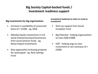 Big Society Capital-backed funds /
Investment readiness support
Big investments for big organisations
• Increase in availa...