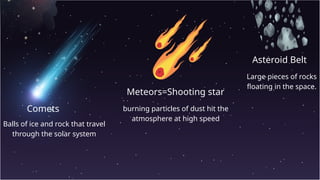 Asteroid Belt
Large pieces of rocks
floating in the space.
Meteors=Shooting star
burning particles of dust hit the
atmosphere at high speed
Comets
Balls of ice and rock that travel
through the solar system
 