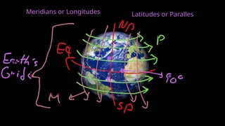 Latitudes or Paralles
Meridians or Longitudes
 