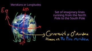 Set of imaginary lines
running from the North
Pole to the South Pole
Meridians or Longitudes
 
