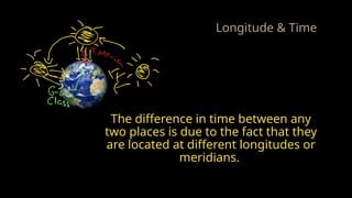 Longitude & Time
The difference in time between any
two places is due to the fact that they
are located at different longitudes or
meridians.
 