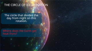 The circle that divides the
day from night on this
rotation.
THE CIRCLE OF ILLUMINATION
Where does the Earth get
heat from?
 
