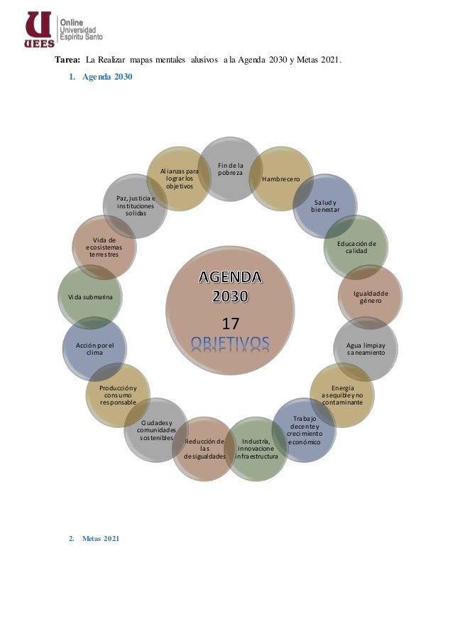 Agenda 30 Mapa Conceptual Agenda 30 Mapa Conceptual