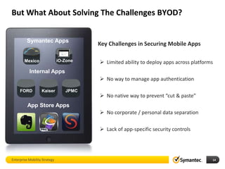 But What About Solving The Challenges BYOD?


          Symantec Apps
                                         Key Challenges in Securing Mobile Apps
           Personal




        Mexico                 iO-Zone    Limited ability to deploy apps across platforms
                Internal Apps
                                          No way to manage app authentication

     FORD             Kaiser      JPMC
                                          No native way to prevent “cut & paste”
          App Store Apps
                                          No corporate / personal data separation

                                          Lack of app-specific security controls




Enterprise Mobility Strategy                                                             14
 