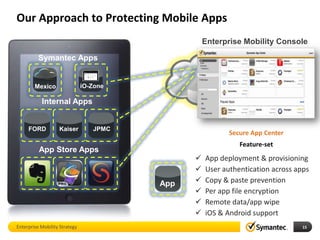 Our Approach to Protecting Mobile Apps
                                                   Enterprise Mobility Console

          Symantec Apps
           Personal




        Mexico                 iO-Zone

                Internal Apps


     FORD             Kaiser      JPMC
                                                          Secure App Center
                                                             Feature-set
          App Store Apps
                                                  App deployment & provisioning
                                                  User authentication across apps
                                         App      Copy & paste prevention
                                                  Per app file encryption
                                                  Remote data/app wipe
                                                  iOS & Android support
Enterprise Mobility Strategy                                                    15
 