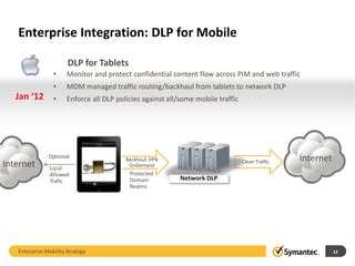 Enterprise Integration: DLP for Mobile

                       DLP for Tablets
                 •     Monitor and protect confidential content flow across PIM and web traffic
                 •     MDM managed traffic routing/backhaul from tablets to network DLP
   Jan ‘12       •     Enforce all DLP policies against all/some mobile traffic




               Optional                   Backhaul; VPN                                           Internet
Internet        Local
                                           OnDemand
                                                                                  Clean Traffic

                Allowed                    Protected
                Trafic                     Domain           Network DLP
                                           Realms




   Enterprise Mobility Strategy                                                                              12
 