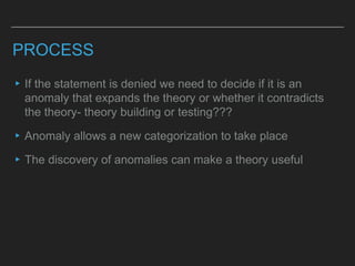 PROCESS
▸If the statement is denied we need to decide if it is an
anomaly that expands the theory or whether it contradicts
the theory- theory building or testing???
▸Anomaly allows a new categorization to take place
▸The discovery of anomalies can make a theory useful
 
