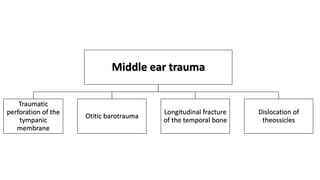 S1 Trauma to the ear.pptx