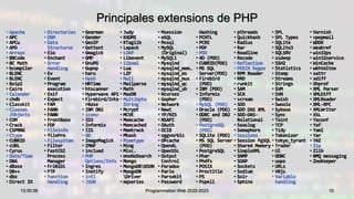 Principales extensions de PHP
10
13:30:39 Programmation Web 2022-2023
• Apache
• APC
• APCu
• APD
• Arrays
• BBCode
• BC Math
• bcompiler
• BLENC
• BLENC
• Bzip2
• Cairo
• Calendar
• chdb
• Classkit
• Classes
/Objects
• COM
• Crack
• CSPRNG
• Ctype
• CUBRID
• cURL
• Cyrus
• Date/Time
• DBA
• dBase
• DB++
• dbx
• Direct IO
• Directories
• DOM
• Data
Structures
• Eio
• Enchant
• Error
Handling
• Ev
• Event
• Program
execution
• Exif
• Expect
• FAM
• FANN
• FANN
• FrontBase
• FDF
• Fileinfo
• filePro
• Filesystem
• Filter
• FastCGI
Process
Manager
• FriBiDi
• FTP
• Function
Handling
• Gearman
• Gender
• GeoIP
• Gettext
• Gmagick
• GMP
• GnuPG
• Gupnp
• haru
• Hash
• HRTime
• htscanner
• Hyperwave API
• Firebird/Inte
rBase
• IBM DB2
• iconv
• ID3
• Informix
• IIS
• GD
• ImageMagick
• IMAP
• inclued
• PHP
Options/Info
• Ingres
• Inotify
• intl
• JSON
• Judy
• KADM5
• KTaglib
• Lapack
• LDAP
• Libevent
• libxml
• Lua
• LZF
• Mail
• Mailparse
• Math
• MaxDB
• Multibyte
String
• Mcrypt
• MCVE
• Memcache
• Memcached
• Memtrack
• Mhash
• Mimetype
• Ming
• Misc.
• mnoGoSearch
• Mongo
• MongoDBBSON
• MongoDB
Driver
• mqseries
• Msession
• mSQL
• Mssql
• MySQL
(Original)
• MySQLi
• Mysqlnd
• mysqlnd_mem…
• mysqlnd_ms
• mysqlnd_mux
• mysqlnd_qc
• mysqlnd_uh
• Ncurses
• Gopher
• Network
• Newt
• YP/NIS
• NSAPI
• OAuth
• OCI8
• oggvorbis
• OPcache
• OpenAL
• OpenSSL
• Output
Control
• Paradox
• Parle
• Parsekit
• Password
Hashing
• PCNTL
• PCRE
• PDF
• PDO
• 4D (PDO)
• CUBRID(PDO)
• MS SQL
Server(PDO)
• Firebird
(PDO)
• IBM (PDO)
• Informix
(PDO)
• MySQL (PDO)
• Oracle (PDO)
• ODBC and DB2
(PDO)
• PostgreSQL
(PDO)
• SQLite (PDO)
• MS SQL Server
(PDO)
• PostgreSQL
• Phar
• Phdfs
• POSIX
• Proctitle
• PS
• Pspell
• pthreads
• Quickhash
• Radius
• Rar
• Readline
• Recode
• Reflection
• POSIX Regex
• RPM Reader
• RRD
• runkit
• SAM
• SCA
• scream
• SDO
• SDO DAS XML
• SDO-DAS-
Relational
• Seaslog
• Semaphore
• Sessions
• Session PgSQL
• Shared Memory
• SimpleXML
• SNMP
• SOAP
• Sockets
• Sodium
• Solr
• Sphinx
• SPL
• SPL Types
• SQLite
• SQLite3
• SQLSRV
• ssdeep
• SSH2
• Statistics
• Stomp
• Streams
• Strings
• SVM
• SVN
• Swish
• Swoole
• Sybase
• Sync
• Taint
• TCP
• Tidy
• Tokenizer
• tokyo_tyrant
• Trader
• UI
• ODBC
• uopz
• URLs
• V8js
• Variable
handling
• Varnish
• vpopmail
• WDDX
• Weakref
• win32ps
• win32service
• WinCache
• wkhtmltox
• xattr
• xdiff
• Xhprof
• XML Parser
• XMLDiff
• XMLReader
• XML-RPC
• XMLWriter
• XSL
• Yaconf
• Yaf
• Yaml
• Yar
• YAZ
• Zip
• Zlib
• 0MQ messaging
• ZooKeeper
 