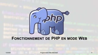 FONCTIONNEMENT DE PHP EN MODE WEB
11
13:30:39 Programmation Web 2022-2023
 