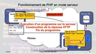 Fonctionnement de PHP en mode serveur
12
13:30:39 Programmation Web 2022-2023
Réseau
Serveur
Serveur Web
Module PHP
.html
.php
.jpg
Client
Navigateur
•HTML
•JavaScript
•CSS
Serveur BD
GET /hello.php HTTP/1.0
User-Agent: Mozilla/5.0
Exécution d’un programme sur le serveur
Construction de la réponse HTTP
Fin du programme 200 OK HTTP/1.X
Content-Type: text/html
<html>
<head>
<title>Hello</title>
</head>
<body>Hello world</body>
</html>
Protocole HTTP
hello.php
Connexion sur le serveur (port 80)
Requête HTTP du client (hello.php)
Localisation de la ressource
Localisation du code PHP dans le fichier
Exécution du code PHP
Envoi du résultat au client = réponse HTTP
Fermeture de la connexion
Rendu graphique des données
MySQL
 