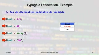 Typage à l’affectation. Exemple
// Pas de déclaration préalable de variable
$test = 1.5;
$test = 12;
$test = array();
$test = '10';
22
13:30:39 Programmation Web 2022-2023
1.5
$test
float
12
$test
integer
$test
array
'10'
$test
string
 