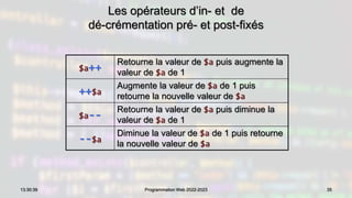 Les opérateurs d’in- et de
dé-crémentation pré- et post-fixés
35
13:30:39 Programmation Web 2022-2023
$a++
Retourne la valeur de $a puis augmente la
valeur de $a de 1
++$a
Augmente la valeur de $a de 1 puis
retourne la nouvelle valeur de $a
$a--
Retourne la valeur de $a puis diminue la
valeur de $a de 1
--$a
Diminue la valeur de $a de 1 puis retourne
la nouvelle valeur de $a
 