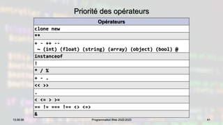 Priorité des opérateurs
41
13:30:39 Programmation Web 2022-2023
Opérateurs
clone new
**
+ - ++ --
~ (int) (float) (string) (array) (object) (bool) @
instanceof
!
* / %
+ - .
<< >>
.
< <= > >=
== != === !== <> <=>
&
 