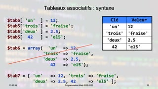 Tableaux associatifs : syntaxe
$tab5[ 'un' ] = 12;
$tab5['trois'] = 'fraise';
$tab5['deux' ] = 2.5;
$tab5[ 42 ] = 'el5';
$tab6 = array( 'un' => 12,
'trois' => 'fraise',
'deux' => 2.5,
42 => 'el5');
$tab7 = [ 'un' => 12, 'trois' => 'fraise',
'deux' => 2.5, 42 => 'el5' ];
53
13:30:39 Programmation Web 2022-2023
Clé Valeur
'un' 12
'trois' 'fraise'
'deux' 2.5
42 'el5'
 